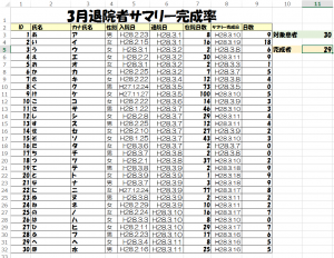 サマリ完成率17