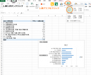 MDC平均在院日数11