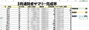 サマリ完成率20