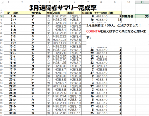 サマリ完成率14