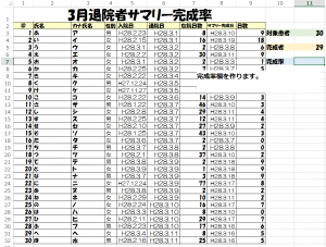 サマリ完成率18