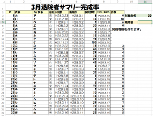 サマリ完成率15