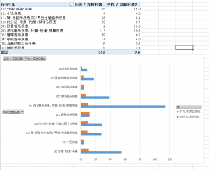 ｴｸｾﾙ　[医療資源病名　ICD]をMDCへ変換　！