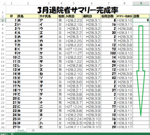 サマリ完成率8