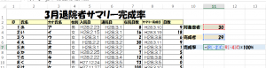 サマリ完成率19