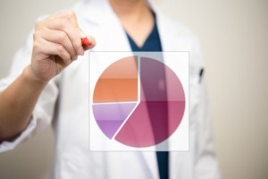 看護必要度の要件・計算って？