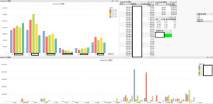 BIツールのクリックビュー【医療】って？